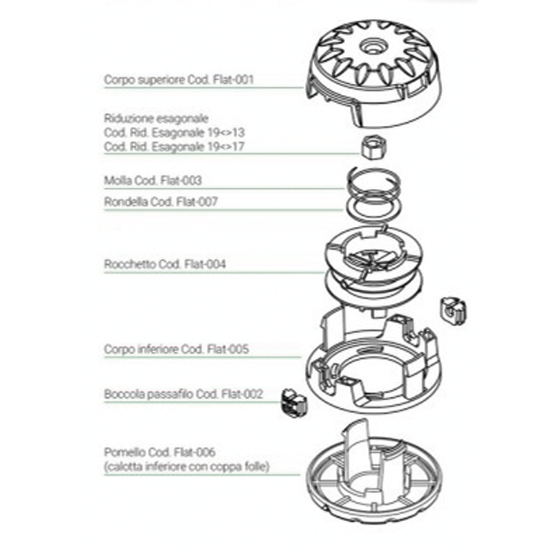 Toca la cabeza y ve por la desbrozadora