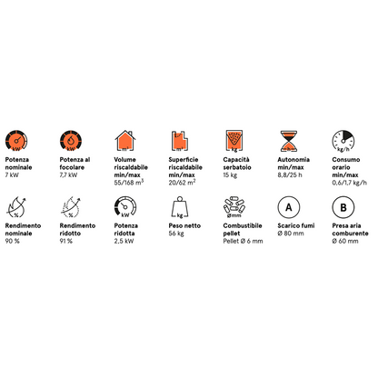 Estufa de pellet Cristal 7 Potencia 7KW
